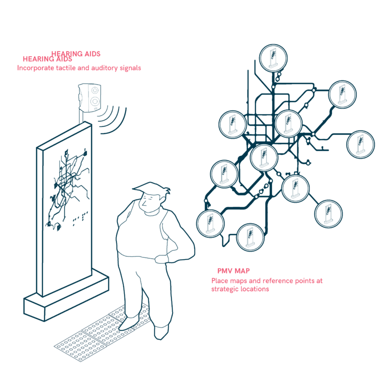 Wayfinding and Safety Features