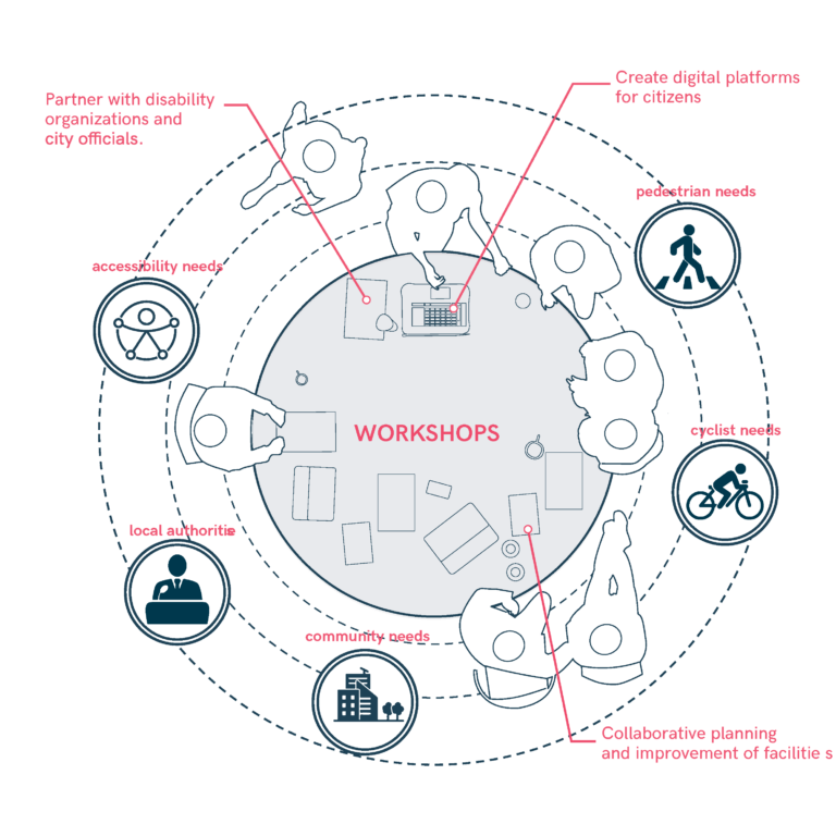 Community Engagement and Collaboration