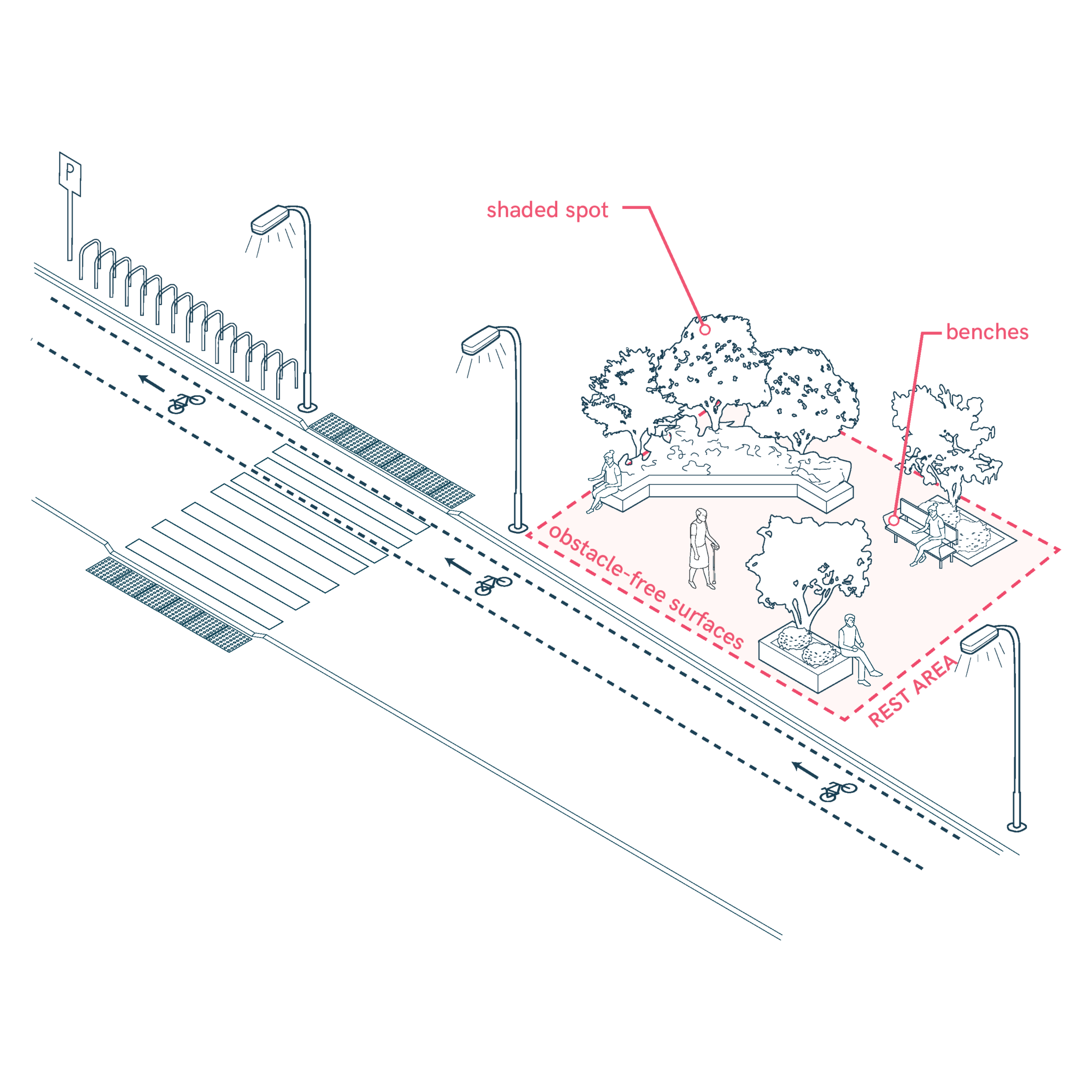 Rest Areas and Support Facilities – Universal Design Manual for ...