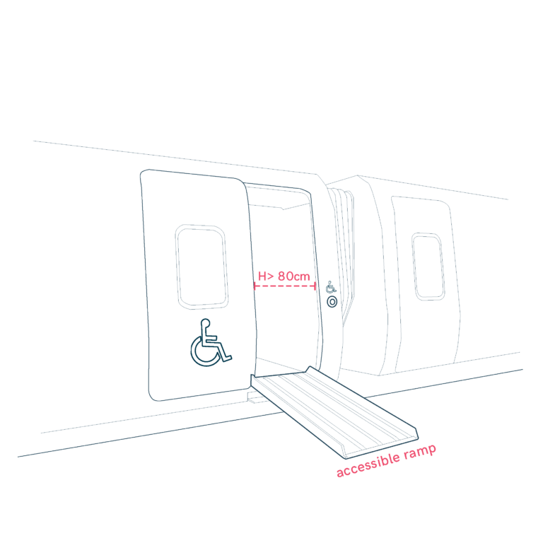 Platform and Train Access Features