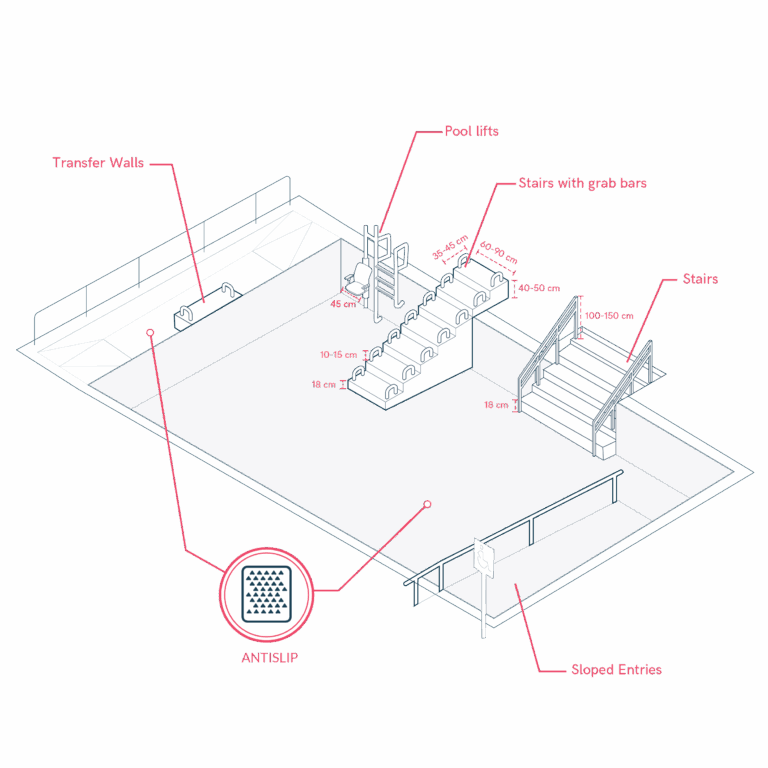 Swimming pool Transfer Systems