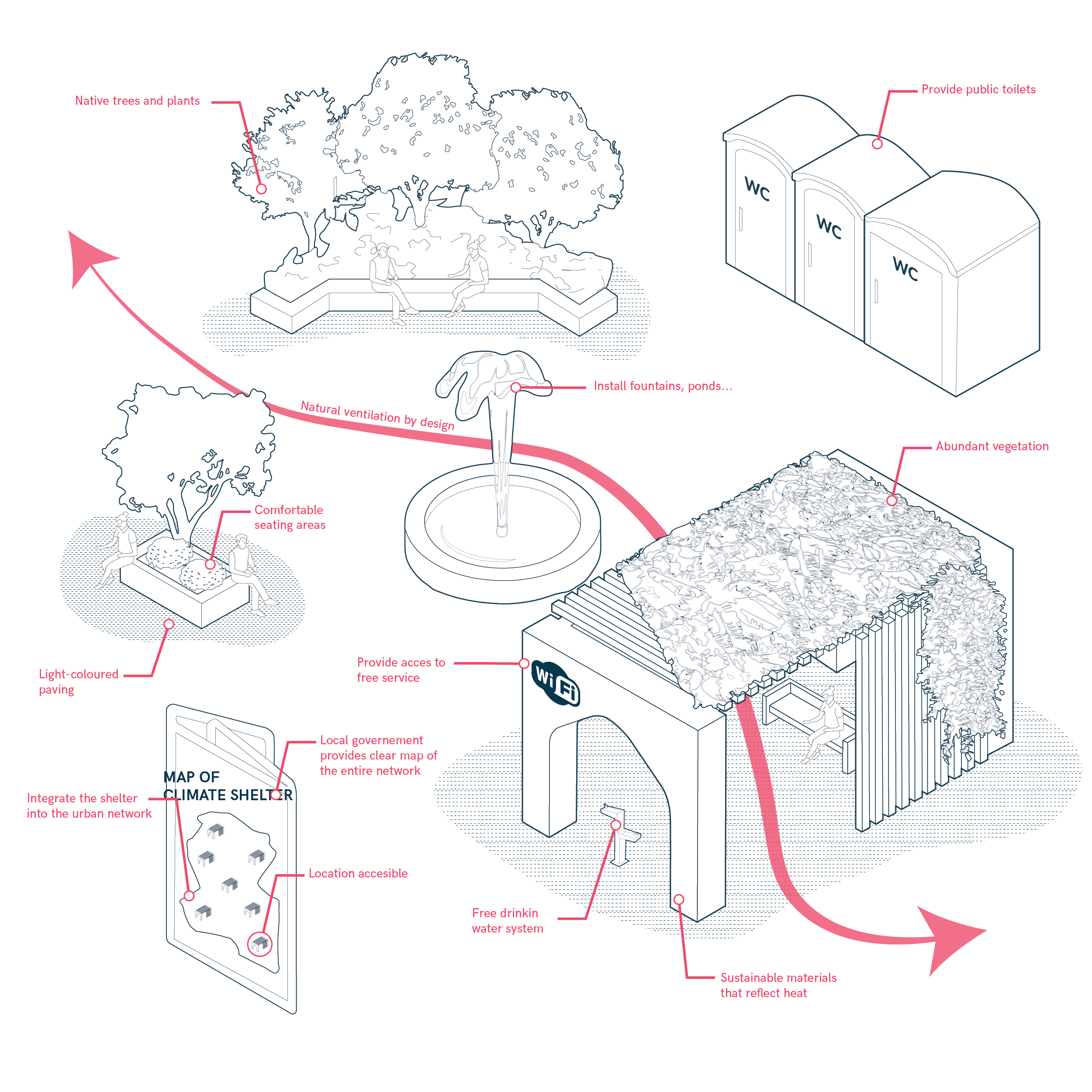 Climate Shelter