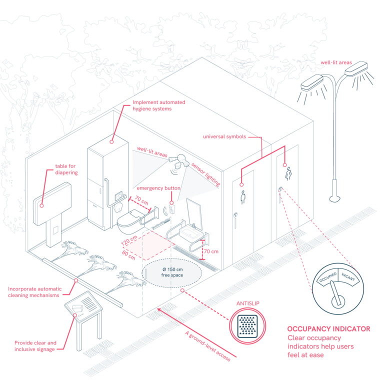 Urban Public Toilet Cabins